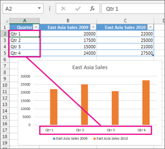 add an x and y label in excel for mac